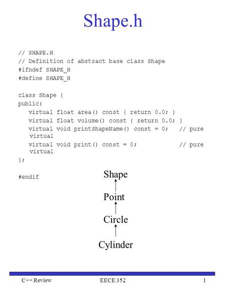 Shape.h Shape Point Circle Cylinder // SHAPE.H