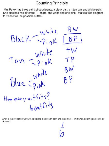 Mrs Patek has three pairs of capri pants, a black pair, a tan pair and a blue pair. She also has two different T- shirts, one white and one pink. Make.