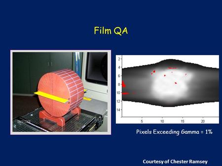 Film QA Pixels Exceeding Gamma = 1% Courtesy of Chester Ramsey.