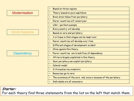 Modernisation World Systems Dependency Based on three regions Theory based on pure capitalism Brain drain takes from periphery Poorer countries will remain.