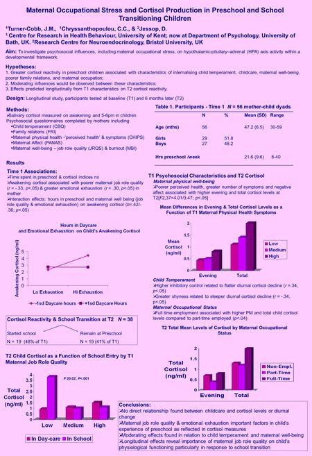 Maternal Occupational Stress and Cortisol Production in Preschool and School Transitioning Children 1 Turner-Cobb, J.M., 1 Chryssanthopoulou, C.C., & 2.