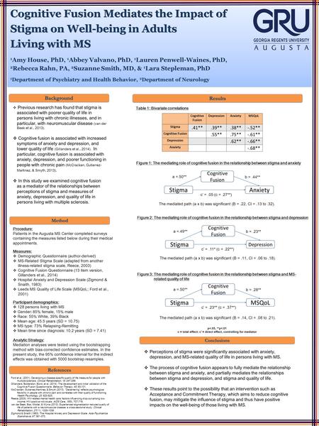 c = total effect; c’ = direct effect, controlling for mediator