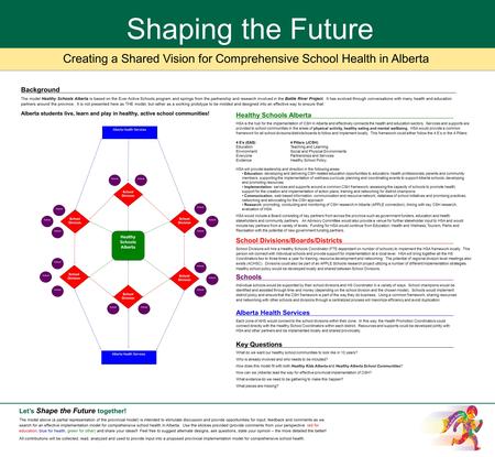 Healthy Schools Alberta HSA is the hub for the implementation of CSH in Alberta and effectively connects the health and education sectors. Services and.