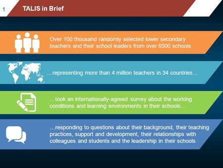 Mean mathematics performance, by school location, after accounting for socio-economic status Fig II.3.3 11 TALIS in Brief …representing more than 4 million.