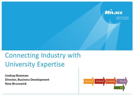 Connecting Industry with University Expertise Lindsay Bowman Director, Business Development New Brunswick.