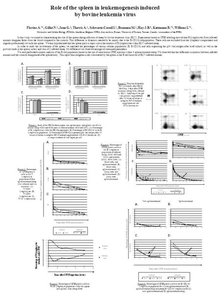 Florins A. *1, Gillet N. 1, Jean G. 1, Thewis A. 1, Schwartz-Cornil I. 2, Bonneau M. 2, Hay J.B. 3, Kettmann R. *1, Willems L *1. 1 Molecular and Cellular.