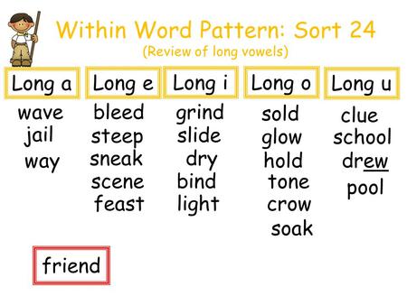 Within Word Pattern: Sort 24 (Review of long vowels)