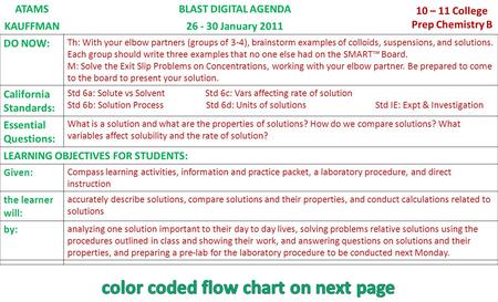 ATAMSBLAST DIGITAL AGENDA 10 – 11 College Prep Chemistry B KAUFFMAN26 - 30 January 2011 DO NOW: Th: With your elbow partners (groups of 3-4), brainstorm.