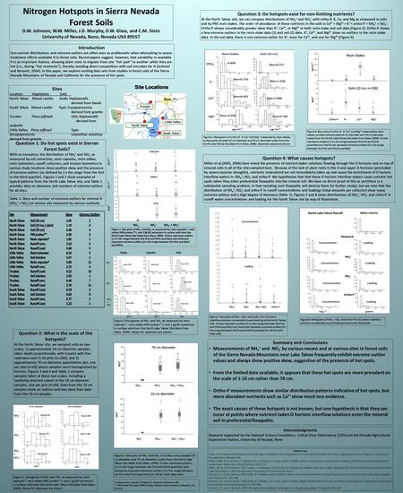 Nitrogen Hotspots in Sierra Nevada Forest Soils D.W. Johnson, W.W. Miller, J.D. Murphy, D.W. Glass, and C.M. Stein University of Nevada, Reno, Nevada USA.