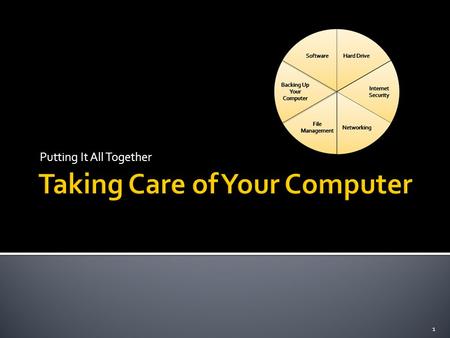 Putting It All Together 1.  Maintaining a Hard Drive Ch 4 Lab  Hardware cleaning tips ▪ Microsoft Tips Microsoft Tips ▪ Computer Hope Tips Computer.