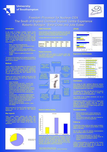 Freedom Processor for Nucleus CI24 The South of England Cochlear Implant Centre Experience Roberta Buhagiar, Sarie Cross and Julie Eyles 1 Aided Thresholds.