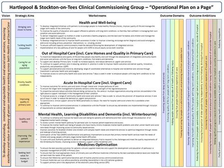 Out of Hospital Care (incl. Care Homes and Quality in Primary Care) To maximise independence and quality of life and help people stay healthy and well.