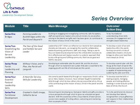 ModuleTitleMain MessageOutcome/ Action Step Series One Bridges Forming Leaders to Build Bridges within the Parish and Beyond it Building an engaging and.