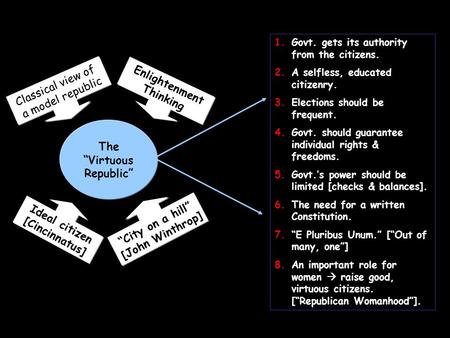 The “Virtuous Republic” Classical view of a model republic “City on a hill” [John Winthrop] Ideal citizen [Cincinnatus] 1.Govt. gets its authority from.