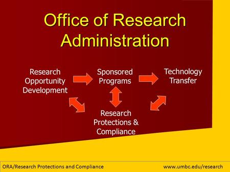 Office of Research Administration Sponsored Programs Technology Transfer Research Protections & Compliance Research Opportunity Development ORA/Research.