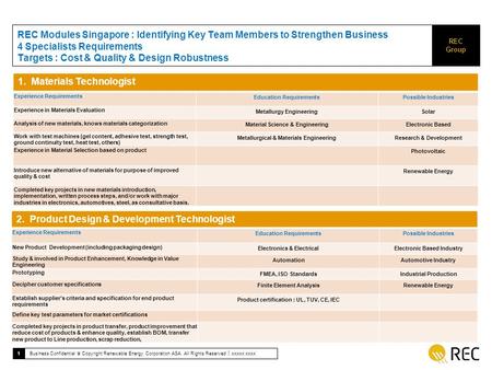 REC Group 1 Business Confidential  Copyright Renewable Energy Corporation ASA. All Rights Reserved  xxxxx xxxx REC Modules Singapore : Identifying Key.