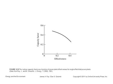 Copyright © 2011 by Oxford University Press, Inc. Energy and the Environment James A. Fay / Dan S. Golomb FIGURE 8.30 The turbine capacity factor as a.