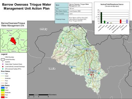 Barrow Owenass Triogue Water Management Unit Action Plan Name Barrow Owenass Triogue Water Management Unit Area328 km 2 River Basin DistrictSouth Eastern.