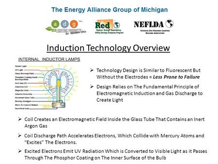 Induction Technology Overview  Technology Design is Similar to Fluorescent But Without the Electrodes = Less Prone to Failure  Design Relies on The Fundamental.