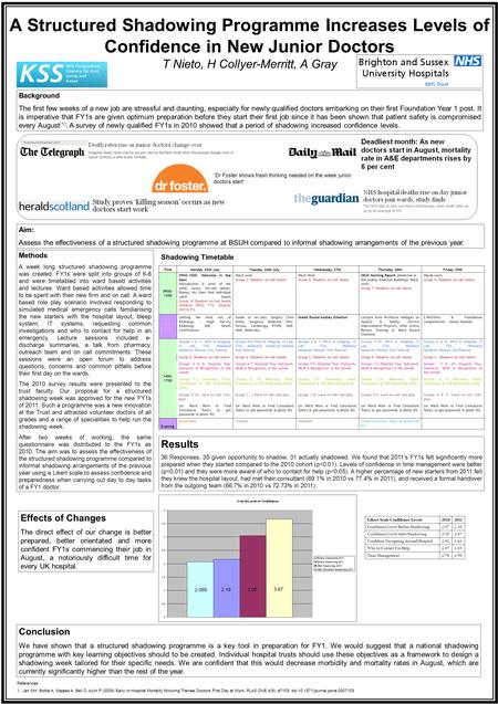 A Structured Shadowing Programme Increases Levels of Confidence in New Junior Doctors T Nieto, H Collyer-Merritt, A Gray Aim: Assess the effectiveness.