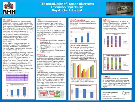 Acknowledgements RHH ED staff Safety and Quality Unit RHH for their participation and valuable contribution Next Steps It is envisaged over the next 12.