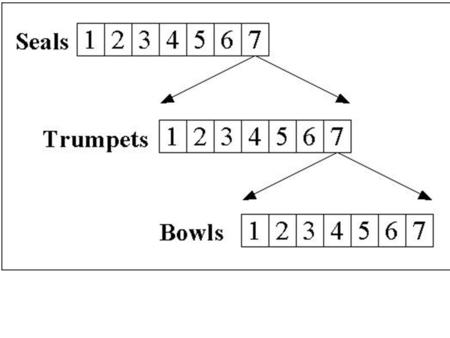 Seals First half 1.First 2.Second 3.Third 4.Fourth ___________________________ Second half 5. Fifth 6. Sixth (Armageddon) 7. Seventh = 8:1-19:21 Trumpets.