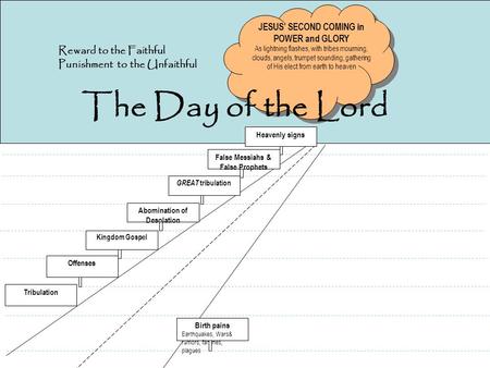 The Day of the Lord JESUS’ SECOND COMING in POWER and GLORY As lightning flashes, with tribes mourning, clouds, angels, trumpet sounding, gathering of.