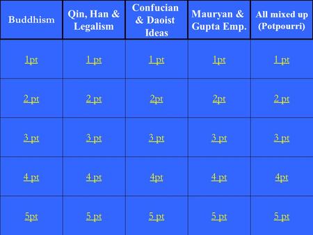 2 pt 3 pt 4 pt 5pt 1 pt 2 pt 3 pt 4 pt 5 pt 1 pt 2pt 3 pt 4pt 5 pt 1pt 2pt 3 pt 4 pt 5 pt 1 pt 2 pt 3 pt 4pt 5 pt 1pt Buddhism Qin, Han & Legalism Confucian.