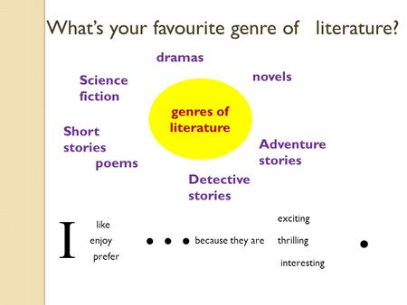 What’s your favourite genre of literature? genres of literature novels Science fiction Adventure stories Detective stories poems Short stories dramas I.