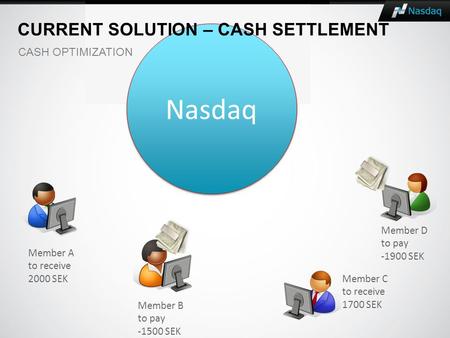 Member A to receive 2000 SEK Member B to pay -1500 SEK Member C to receive 1700 SEK Member D to pay -1900 SEK Nasdaq CURRENT SOLUTION – CASH SETTLEMENT.