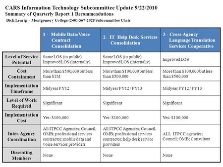 1 - Mobile Data/Voice Contract Consolidation 2- IT Help Desk Services Consolidation 3 - Cross Agency Language Translation Services Cooperative Level of.