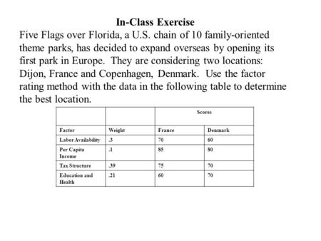 Scores FactorWeightFranceDenmark Labor Availability.37060 Per Capita Income.18580 Tax Structure.397570 Education and Health.216070 In-Class Exercise Five.