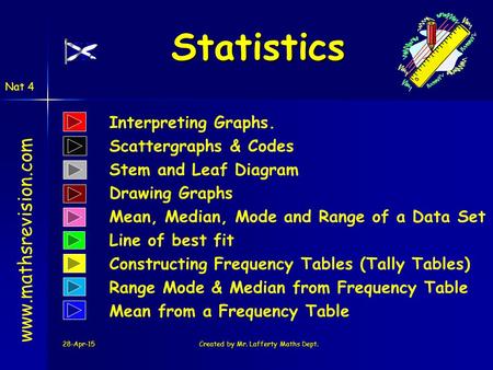 Created by Mr. Lafferty Maths Dept.