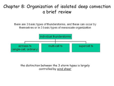 Chapter 8: Organization of isolated deep convection a brief review the distinction between the 3 storm types is largely controlled by wind shear.