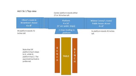 3 steps leading to platform TABLE BENCHBENCH BENCHBENCH Act I Sc 1 Top view Platform 4 x 16’ (5’ are under steps) Widow Corney’s room/ Public house alcove.
