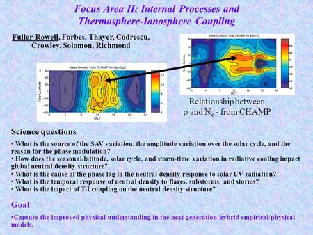 Science questions What is the source of the SAV variation, the amplitude variation over the solar cycle, and the reason for the phase modulation? How does.