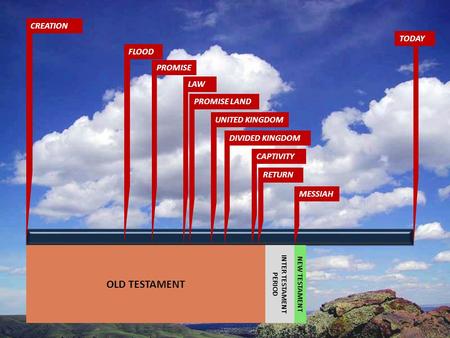 CREATION FLOOD PROMISE LAW PROMISE LAND UNITED KINGDOM DIVIDED KINGDOM TODAY CAPTIVITY RETURN MESSIAH OLD TESTAMENT NEW TESTAMENT INTER TESTAMENT PERIOD.