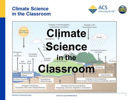 Www.acs.org/climatescience Climate Science in the Classroom American Chemical Society 1 Climate Science in the Classroom Source: Intergovernmental Panel.