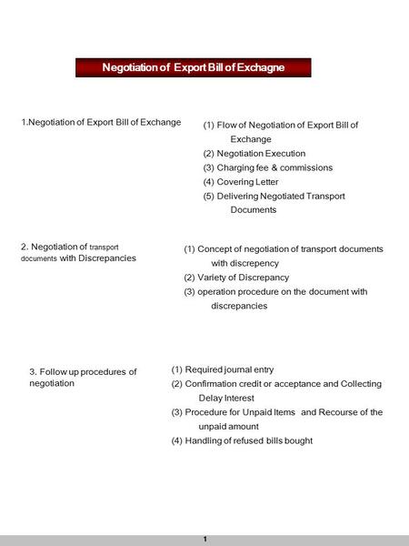 Negotiation of Export Bill of Exchagne