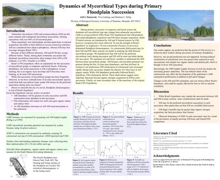 Results Acknowledgments J.S.P. was supported by the University of Montana ECOS program with funding from a NSF GK-12 grant to C.A. Brewer. Special thanks.