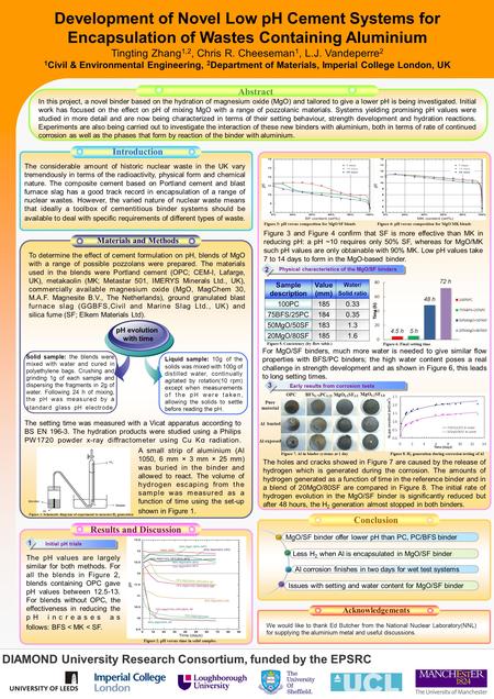 Development of Novel Low pH Cement Systems for Encapsulation of Wastes Containing Aluminium Tingting Zhang 1,2, Chris R. Cheeseman 1, L.J. Vandeperre 2.