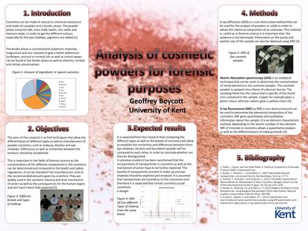 It is expected from this research that comparing the different types as well as the brands of cosmetics will allow to establish the similarities and differences.