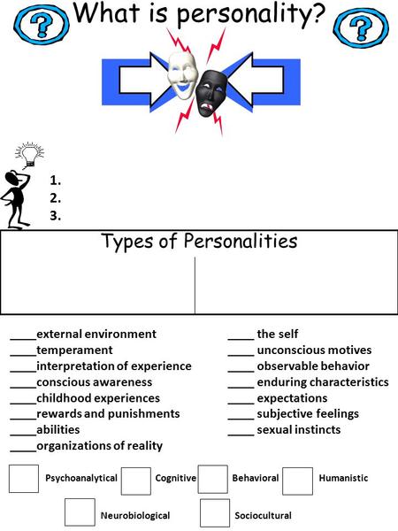 Types of Personalities