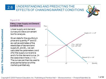 Chapter 2 The Basics of Supply and Demand 1 of 52 Copyright © 2009 Pearson Education, Inc. Publishing as Prentice Hall Microeconomics Pindyck/Rubinfeld,