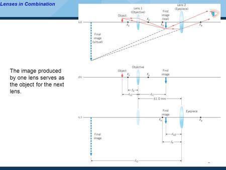 The image produced by one lens serves as the object for the next lens.