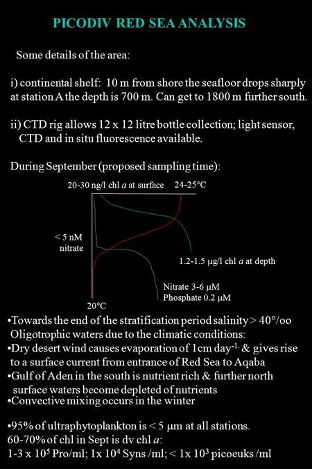 PICODIV RED SEA ANALYSIS Some details of the area: i) continental shelf: 10 m from shore the seafloor drops sharply at station A the depth is 700 m. Can.