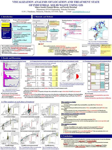 VISUALIZATION ANALYSIS OF LOCATION AND TREATMENT STATE OF INDUSTRIAL SOLID WASTE USING GIS Shinya Suzuki, Fumiaki Hirano, and Yasushi Matsufuji Department.