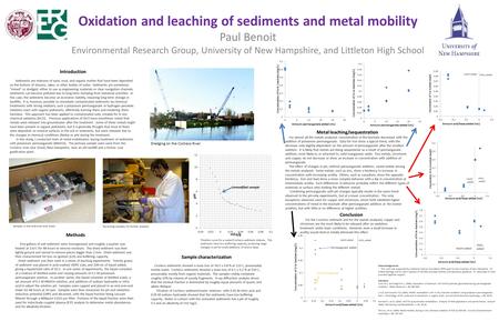 Oxidation and leaching of sediments and metal mobility Paul Benoit Environmental Research Group, University of New Hampshire, and Littleton High School.