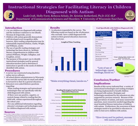 Introduction Procedures Conclusion/FurtherImplications Leah Craft, Holly Forst, Rebecca Schulz, Dr. Kristine Retherford, Ph.D. CCC-SLP Department of Communication.