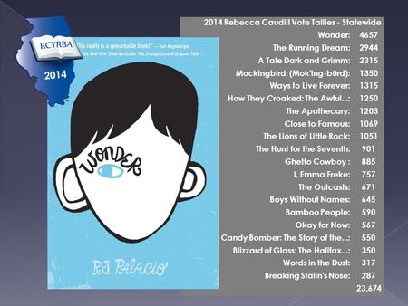 2014 Rebecca Caudill Vote Tallies - Statewide Wonder:4657 The Running Dream:2944 A Tale Dark and Grimm:2315 Mockingbird: (Mok'ing-bûrd):1350 Ways to Live.